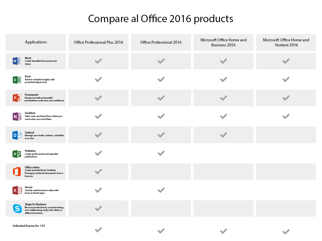 Es mejor comprar Office de escritorio u Office 365? - SmythSys IT Consulting
